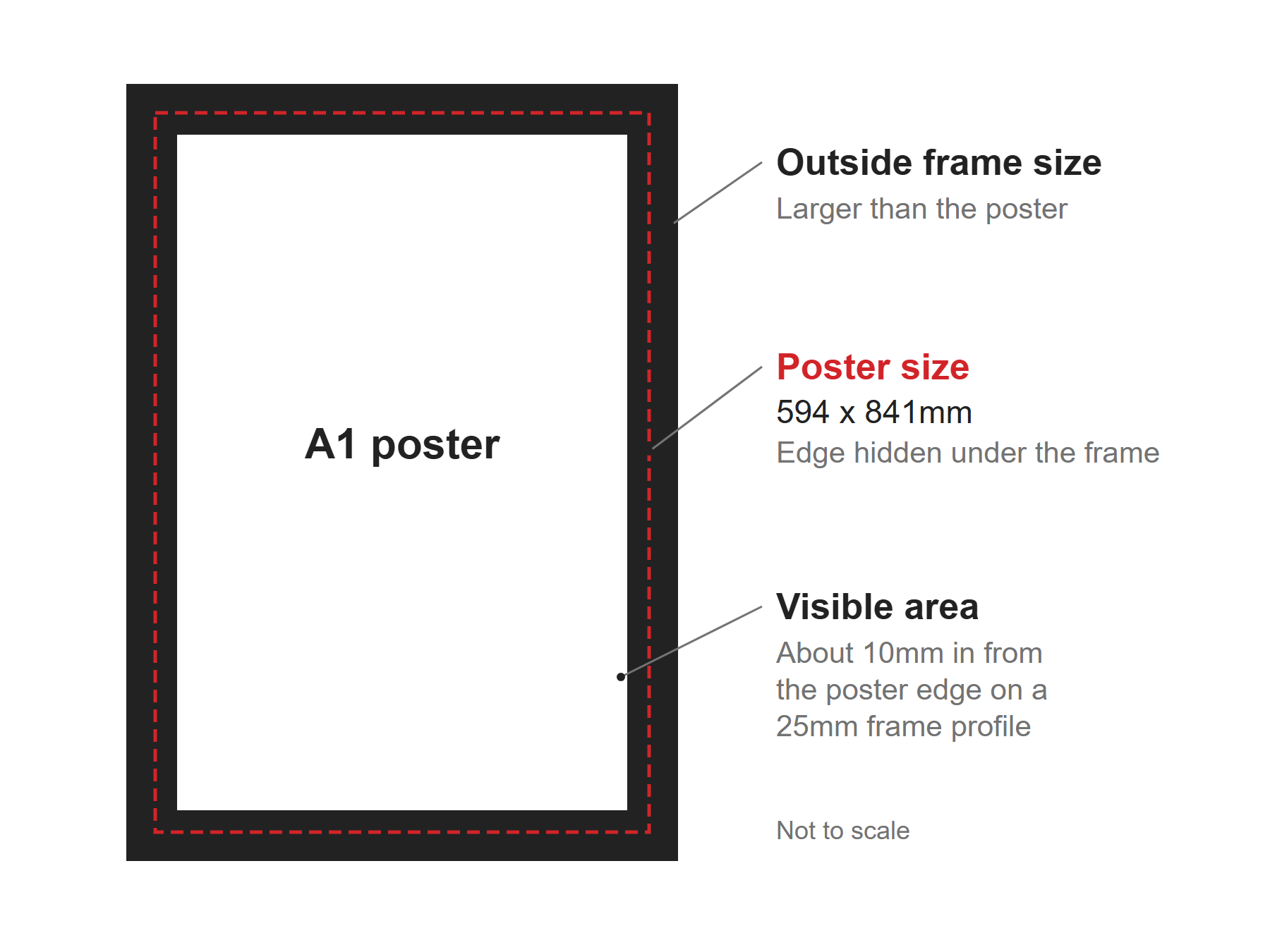 Diagram of a snap frame showing poster size, visible area and outside frame size