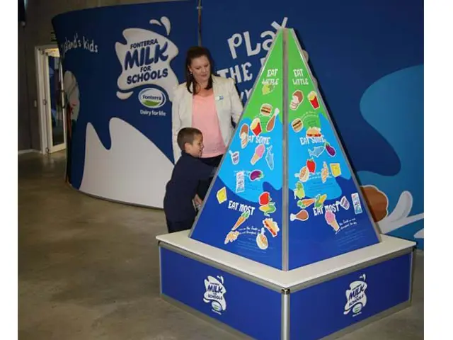 Pyramid Display with Graphics