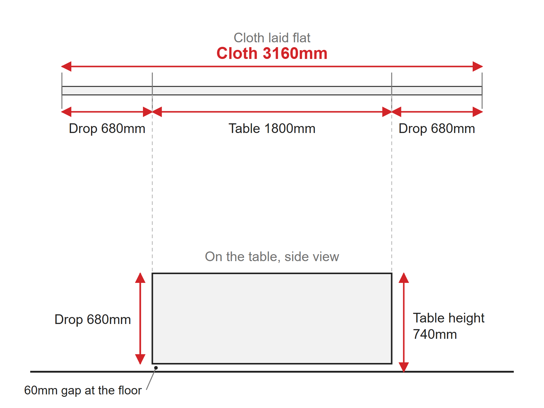 Diagram of a round tablecloth's drop and diameter on a 1.8m round table