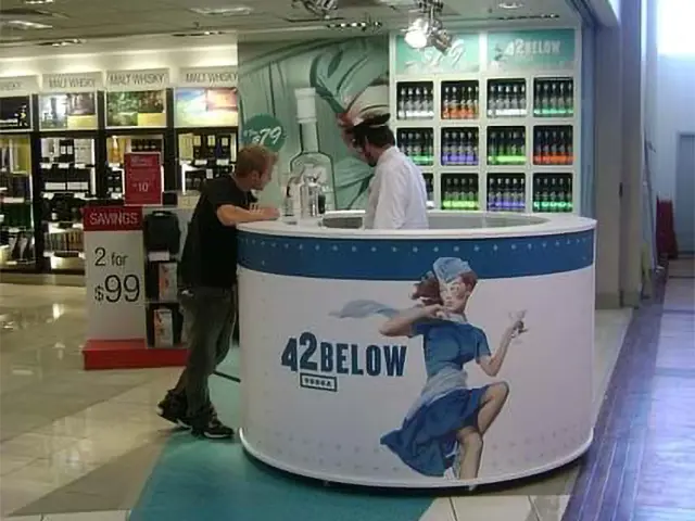 Display Counter