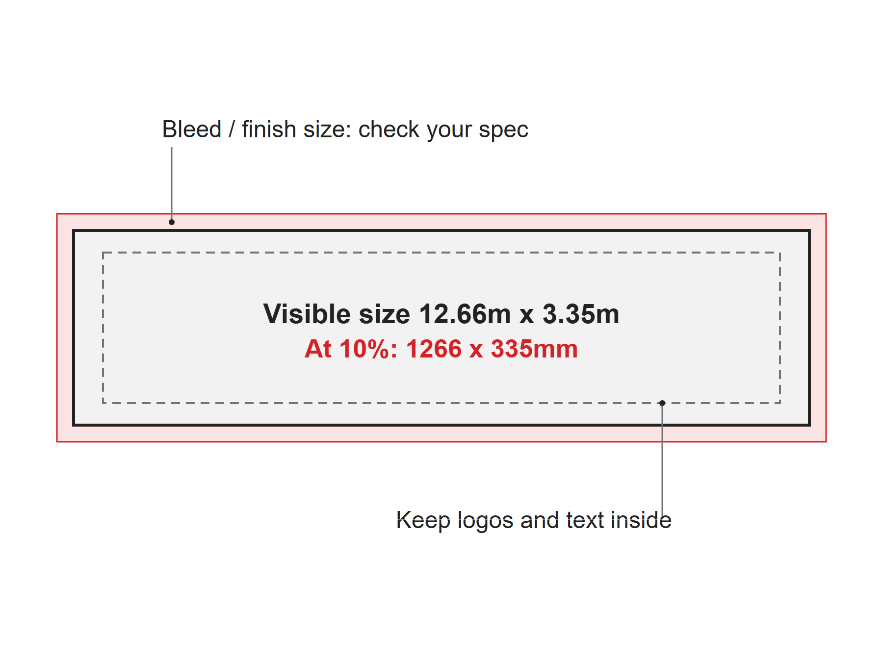 Diagram of a Supersite billboard file set up at 10% scale with bleed and a safe area