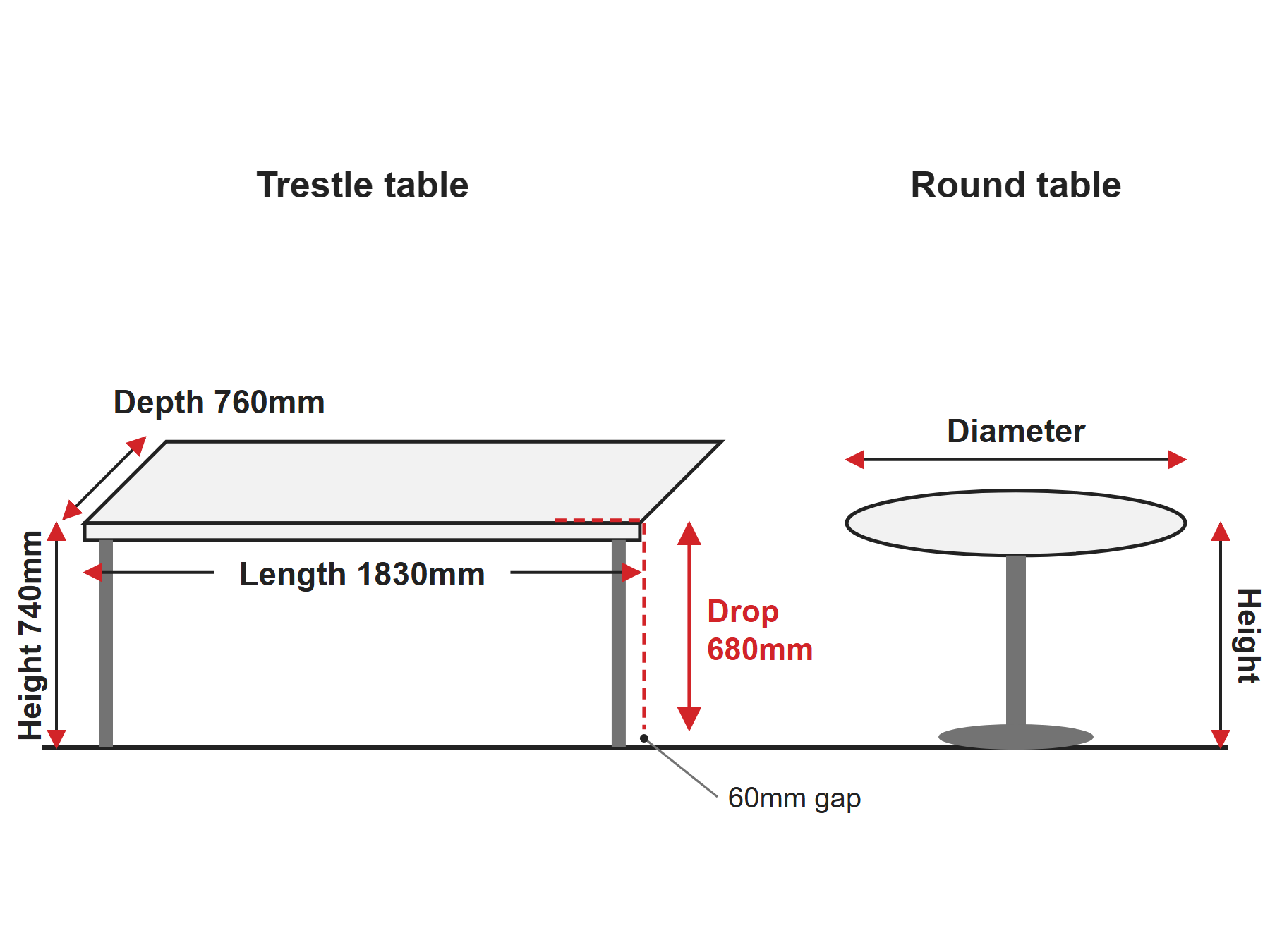 Diagram showing where to measure a trestle table and a round table for a tablecloth